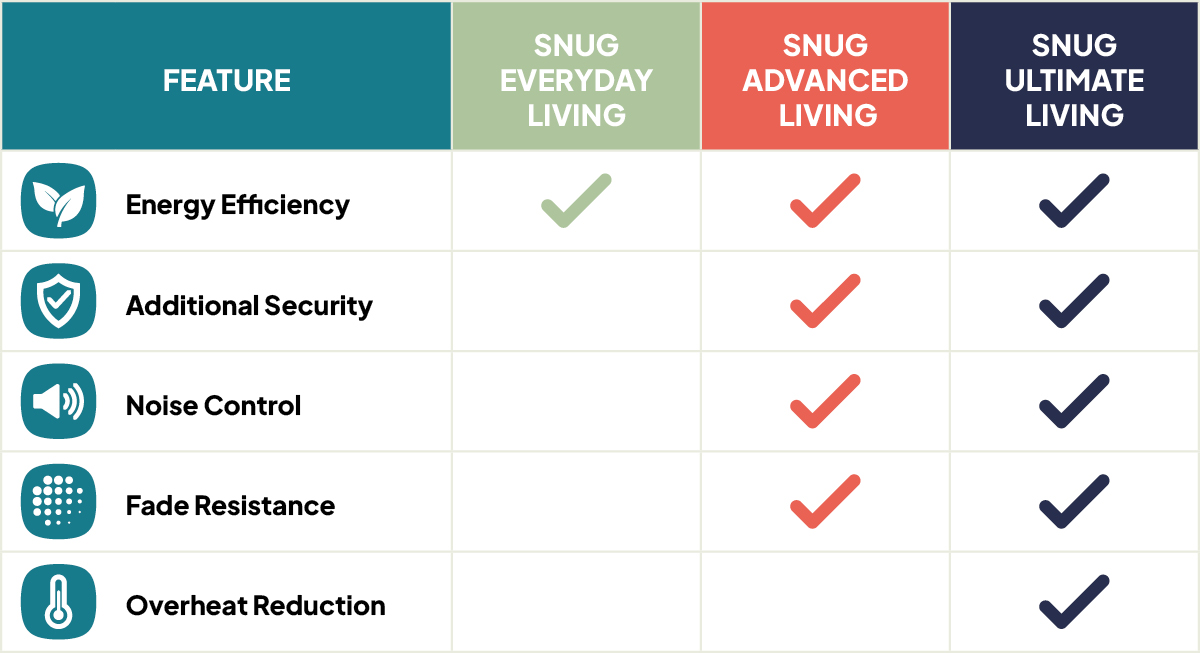 Snug Living Glass comparison table